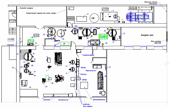 ООО Группа компаний «Пышка»