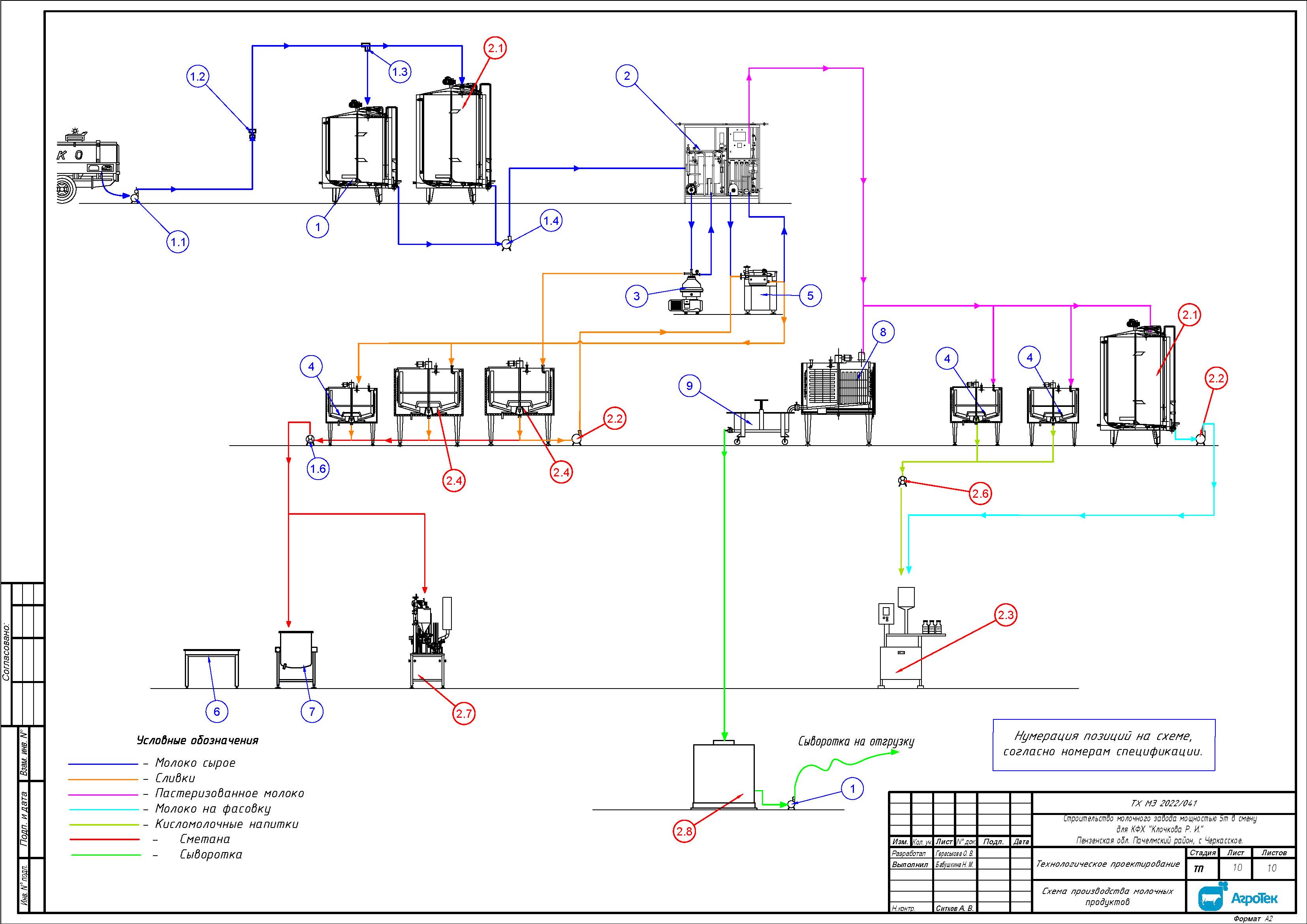 КФХ Клочкова
