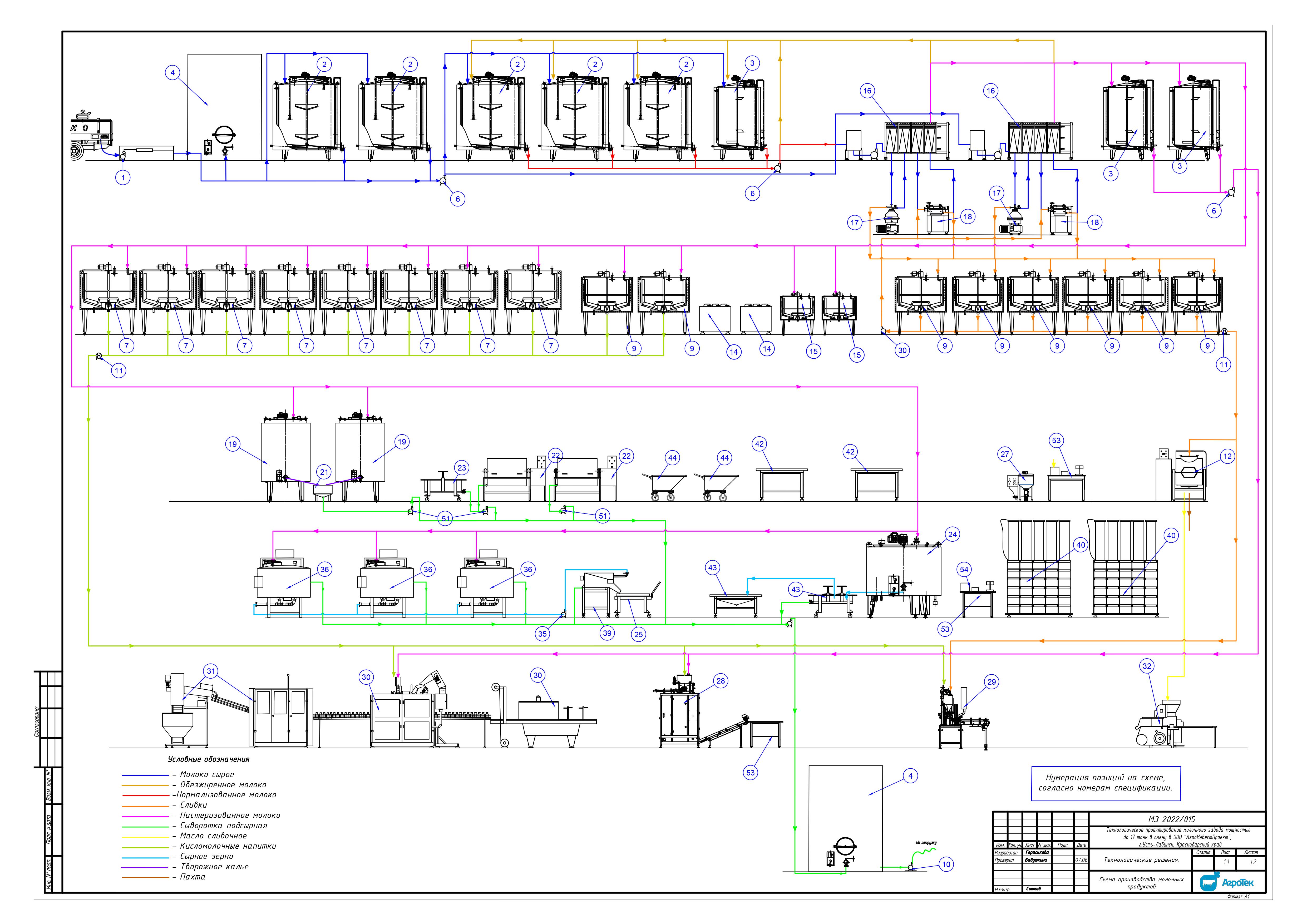 ООО "АгроИнвестПроект"