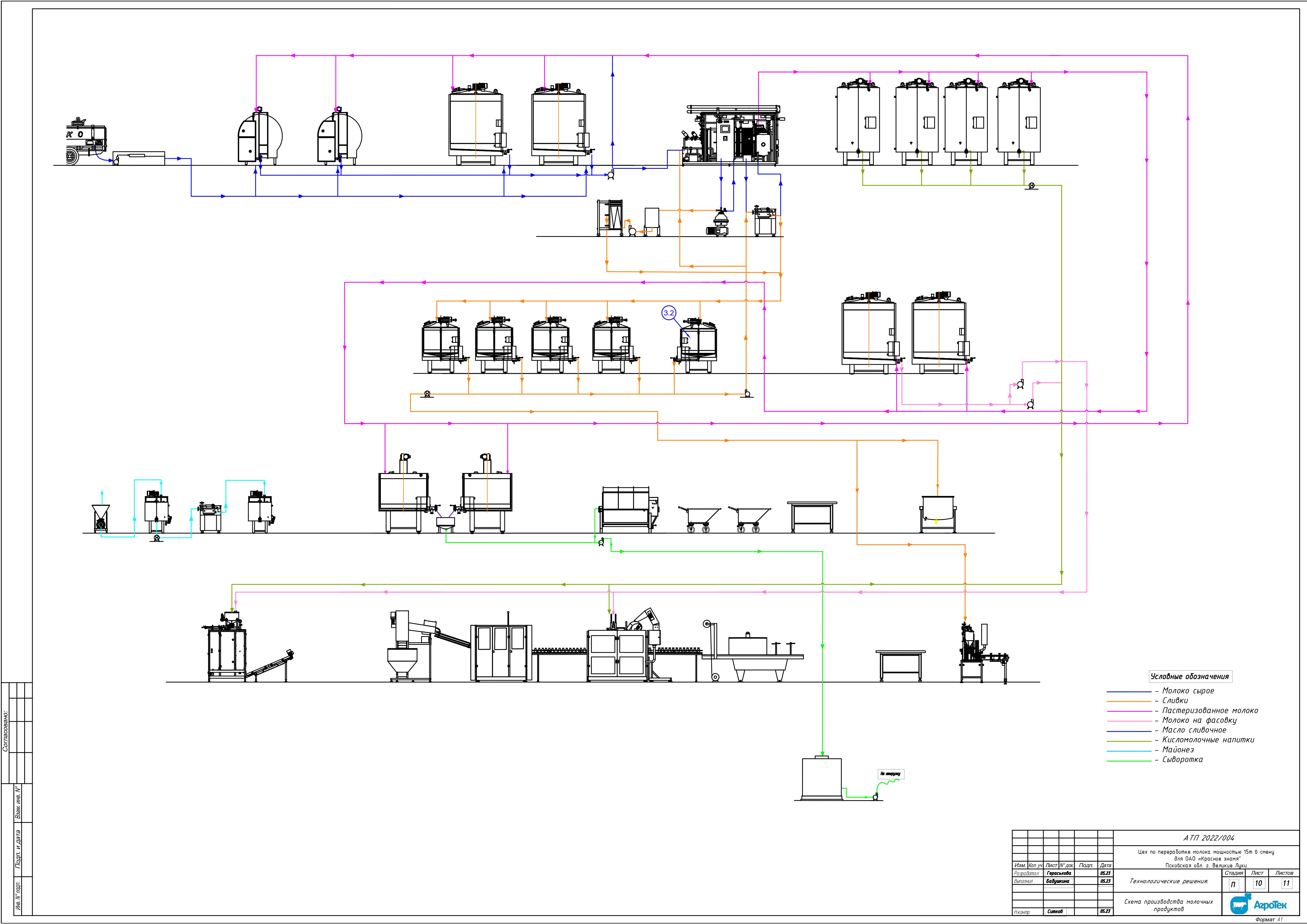 ОАО «Красное знамя»