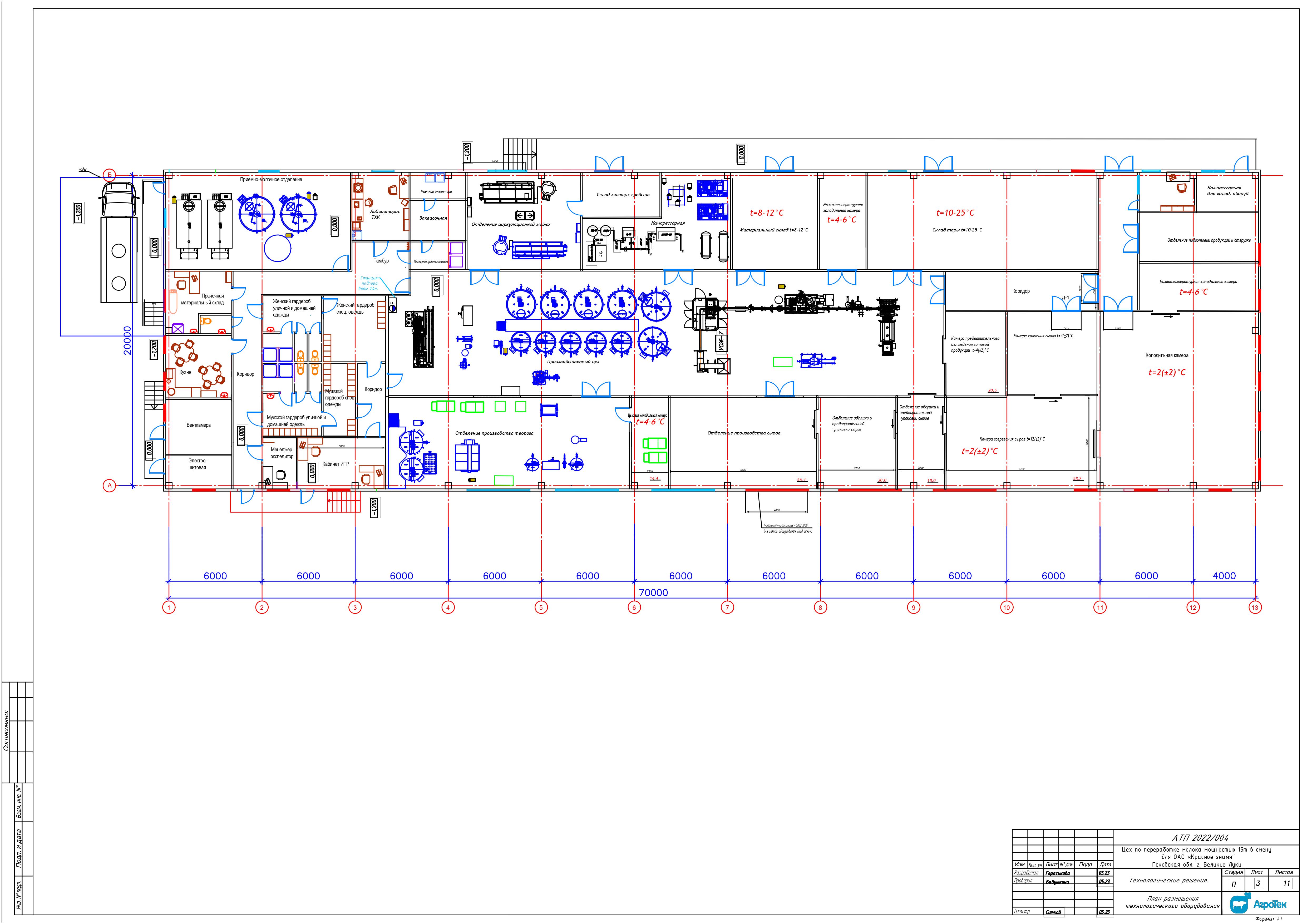 ОАО «Красное знамя»
