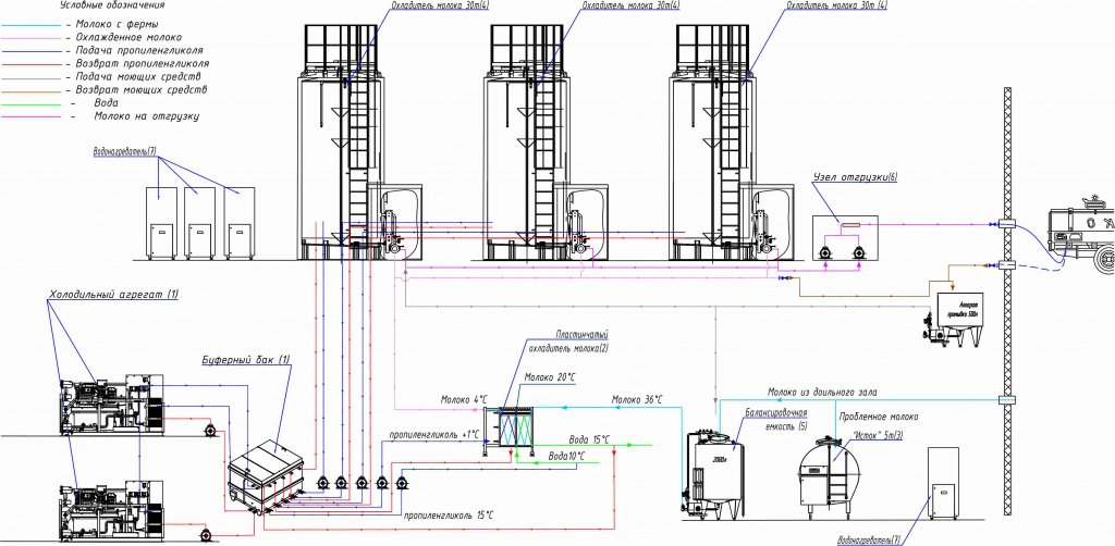 Схема охлаждения молока.jpg
